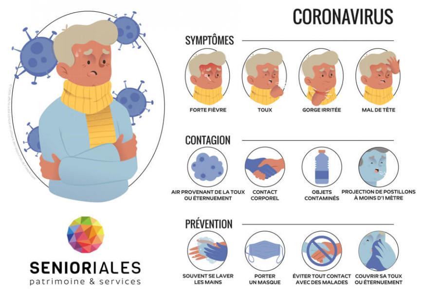 Gestes barrières Coronavirus dans les résidences Senioriales